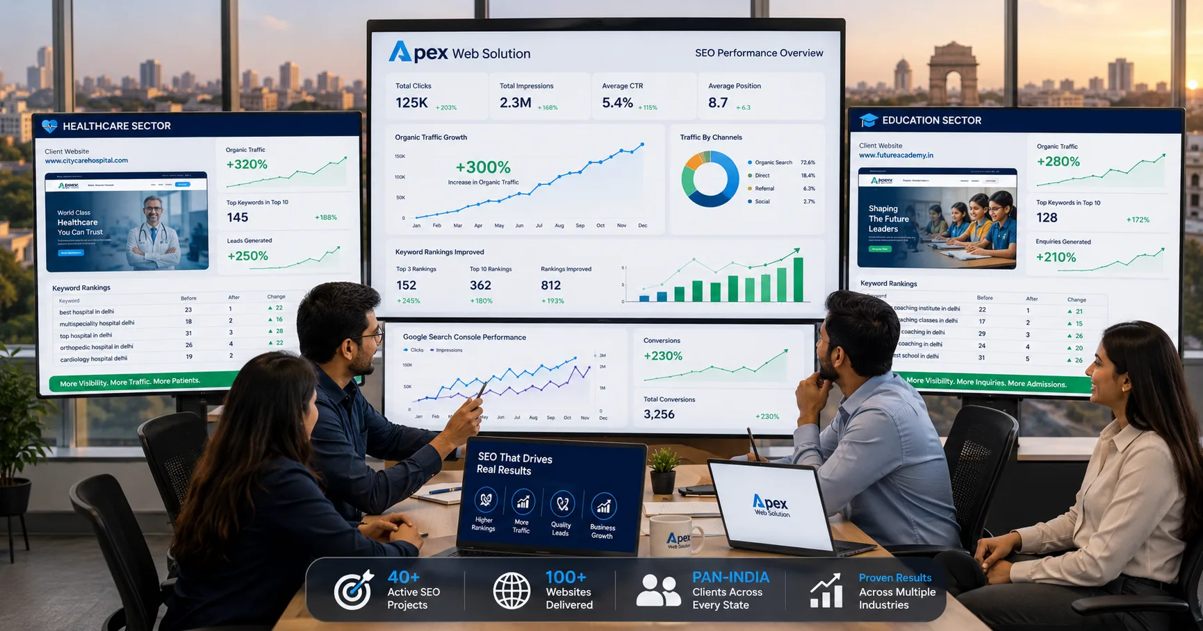 SEO Results — Ranking improvements for Apex Web Solution clients across Healthcare and Education sectors