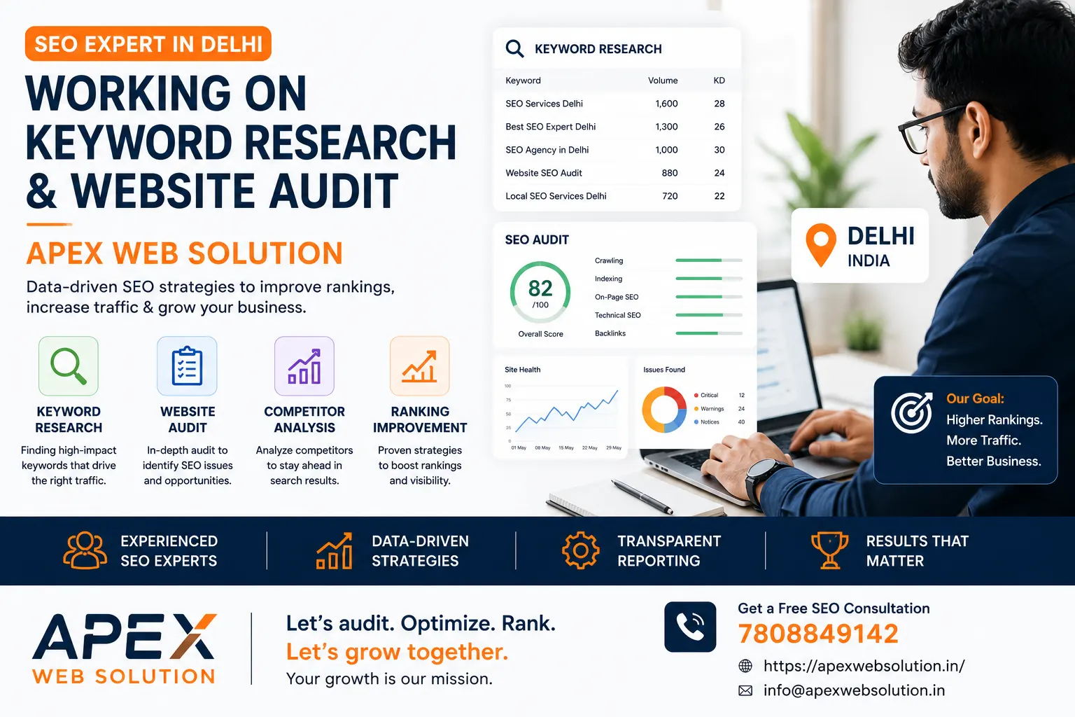 SEO expert in Delhi working on keyword research and website audit — Apex Web Solution